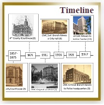 Website Timeline Image
